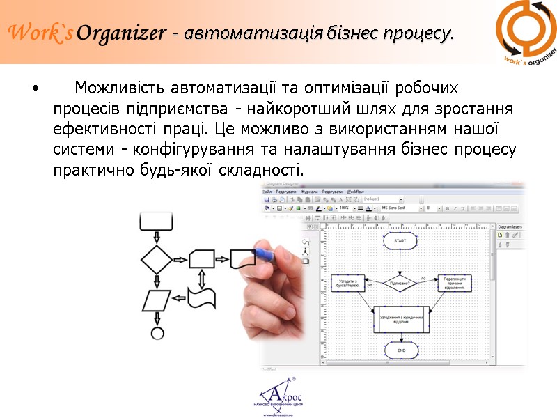 - автоматизація бізнес процесу.     Можливість автоматизації та оптимізації робочих процесів